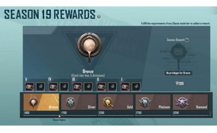 Urutan Rank PUBG Lengkap dari Bronze hingga Conqueror