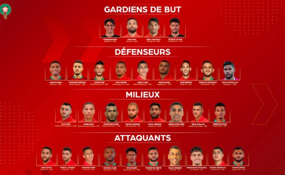 Daftar Pemain Timnas Maroko di Piala Dunia 2022