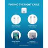 Gambar Wall Charger Anker Powerport Nano 20W White - A2633 dari Anker Indonesia Jakarta Utara 2 Tokopedia