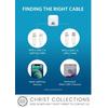 Gambar ANKER KEPALA CHARGER 20W FAST CHARGING PORT TYPE C IPHONE 12 & ANDROID - PUTIH-20WATT dari ChristCollections7 Kota Tangerang 6 Tokopedia