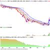 Gambar Data Saham Realtime - Paket Personal Bulanan dari Toko Amalia Kota Tangerang Selatan 3 Tokopedia