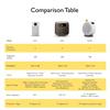 Gambar Mini Projector BenQ GS2 Wireless Portable Bluetooth Speaker HDMI USB-C dari BenQ Official Store Jakarta Barat 6 Tokopedia
