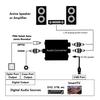 Gambar Digital to Analog Audio Converter Toslink Optical/Coaxial to RCA TV - USB no optic dari mirorim Kota Bekasi 3 Tokopedia