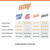 Gambar Gedrit Synth Lube dari Gedrit Official Kab. Tangerang 2 Tokopedia