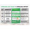 Gambar NEOALGAE Spirulina Superfood - ASLI Indonesia isi 60 Kapsul x 500mg - 1 pcs dari Algae Store Kota Bekasi 5 Tokopedia