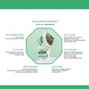 Gambar KLEVERU Centella and Spirulina Green Mask 50gr (Tube) dari Kleveru Official Jakarta Barat 3 Tokopedia