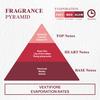 Gambar Aroma Terapi|Pengharum Ruangan|Fragrance Oil|Vextiviore - 500ml dari Sicher Ecosystem Jakarta Utara 3 Tokopedia