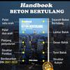 Gambar Buku Teknik Sipil - Desain Struktur Beton Bertulang SNI 2847-2019 dari asmara wijaya Kota Surabaya 1 Tokopedia