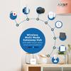 Gambar ARBIT - Smart Home Wireless ZigBee Gateway Hub TUYA dari ARBIT Official Store Jakarta Barat 4 Tokopedia