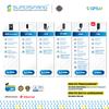 Gambar GPS TRACKER SUPER SPRING PELACAK KENDARAAN VT-90Z (READY) dari Super Spring Official Jakarta Pusat 5 Tokopedia