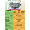 Gambar Easy Touch 3 in 1 Monitoring Package (Glucose, Cholesterol, Uric Acid) dari familystore Jakarta Utara 3 Tokopedia