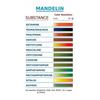 Gambar Mandelin Reagent - Test Kit untuk Uji Cepat Obat-obatan (Drug Testkit) dari easytest Kab. Brebes 3 Tokopedia