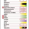 Gambar Froehde Reagent - Tes Kit untuk Uji Cepat Obat-obatan (Drug Test Kit) dari easytest Kab. Brebes 4 Tokopedia