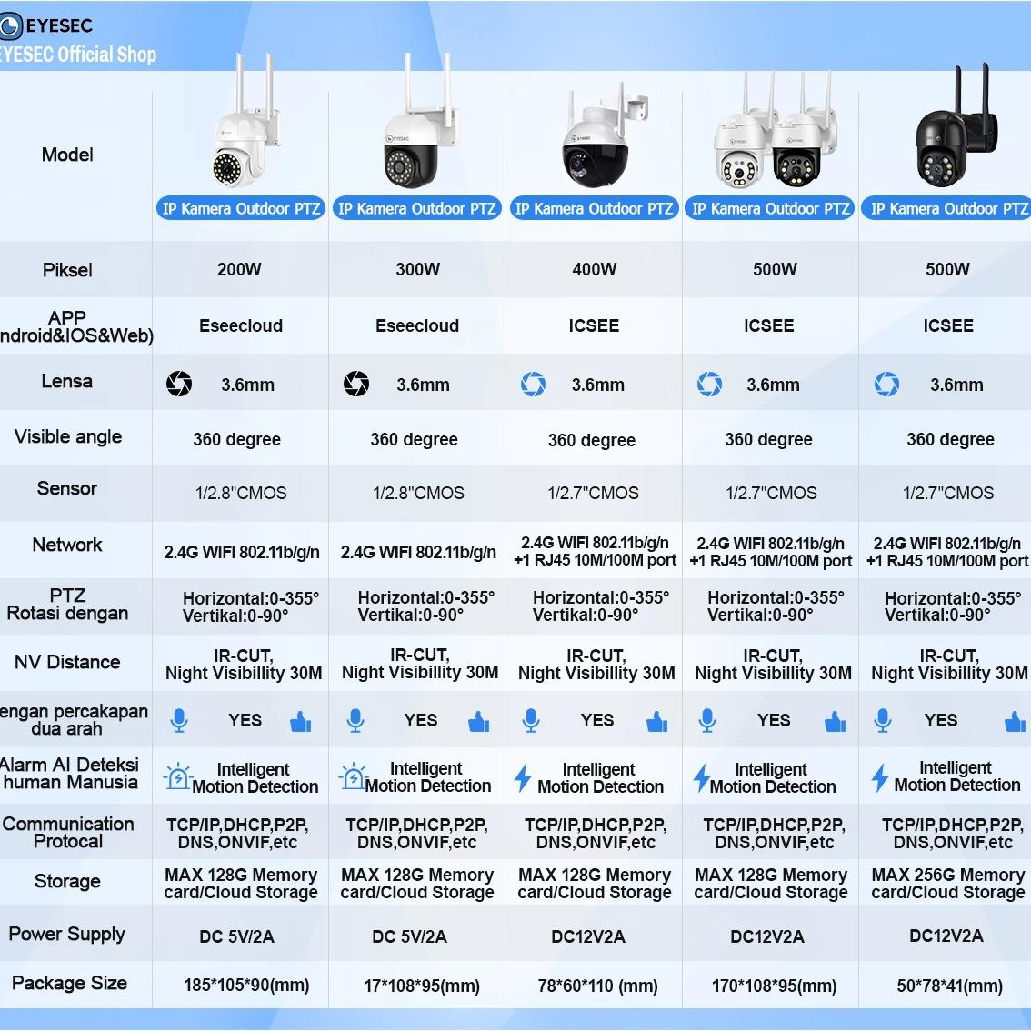EYESEC Official Store - Produk Resmi & Terlengkap | Tokopedia
