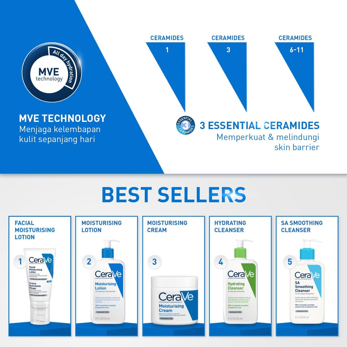 Ce Rave Cancer CeraVe Official Shop - Produk Resmi & Terlengkap | GoPayLater Cicil 0% ...