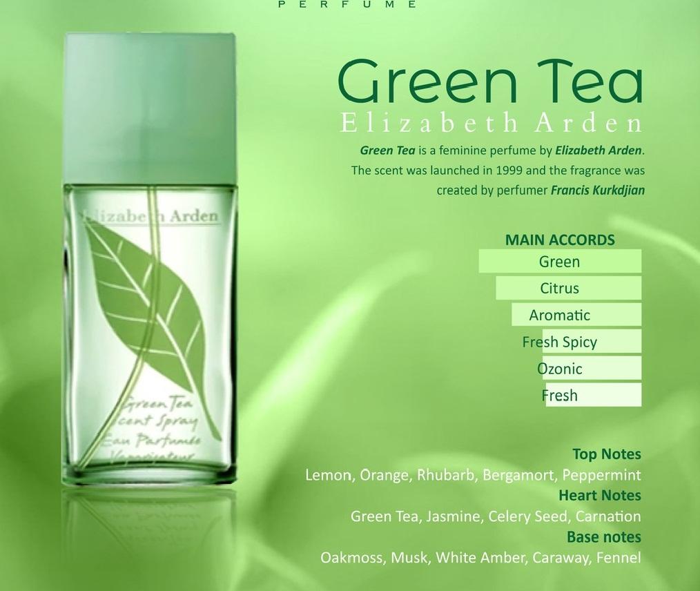 Clinique Happy Heart Angel Heart Perfume Fragrantica Elizabeth