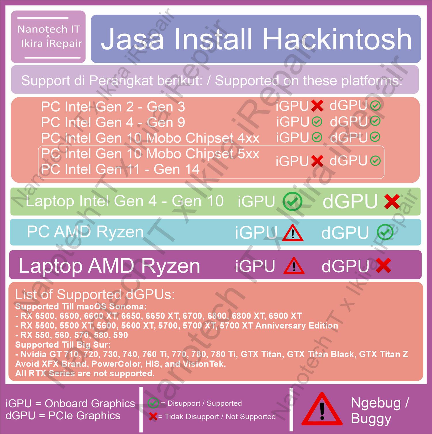 Macos Monterey Rx 550 Hackintosh Amd Radeon Rx Rx 560 Hackintosh