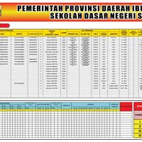 Jual Papan Data Sekolah Murah Harga Terbaru 2021