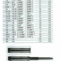 Jual Reamer Murah & Terbaik - Harga Terbaru November 2024