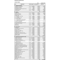 REVIEW BOQ RAB Estimasi Proyek Rumah Bangunan