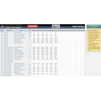 Template excel Management KPI Dashboard Excel Template