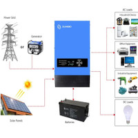 OEM ODM inversor solar 3kw Manufacturer 24V 48V Inverter MPPT Solar Hybrid with Charger controller
