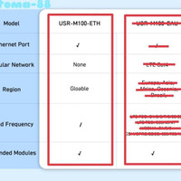 Diskon Usr-M100-Eth Din Rail Io Module Iot Ethernet Gateway Mqqt Ssl