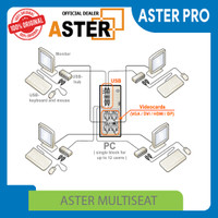 Software Original ASTER PRO-2 Distributor Resmi Indonesia