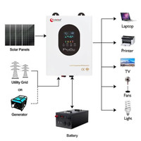 Inverter hybrid new Prime 1000W MPPT 40A 12V 24V low frequency UPS