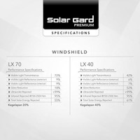 TERLARIS Kaca Film Full Solar Gard Premium LX Series+Black Phantom Medium Car READY