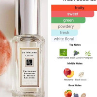 BEST PRICE Jo Malone Lime Basil and Mandarin 9ml