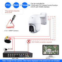 MF CCTV Security 2MP 5MP AHD Speed Dome PTZ Camera TVI CVI CVBS