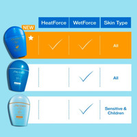 Promo Shisei Do Global Sun Care Perfect Uv Protector S Spf50+ Pa++++ #Gratisongkir