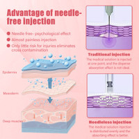 Hyaluronic Acid Pen Lip Plumping Light Spot Wrinkle Removal Lip