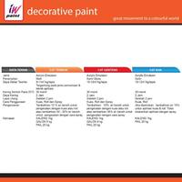 Cat Tembok Acrylic Emulsion Shintex Wall Paint
