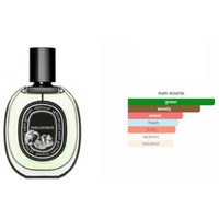 DIPTYQUE PHILOSYKOS UNISEX EDP – 75 ML TERLARIS