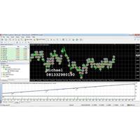 EA ROBOT FOREX MARTY GANDA PROFIT KONSTAN DAN MAKSIMAL