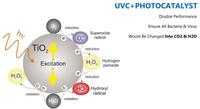 Gambar Lampu LED Ultra Violet Fotokatalis Untuk AC Split dari Terabit Komputer undefined 2 Tokopedia