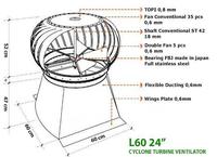 Gambar jual turbin ventilator cyclone 24 inch allumunium dari jual Turbine Ventilator undefined 1 Tokopedia