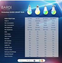 Gambar BARDI 7W RGB+W Smart Lampu Light Wifi Wireless IoT Home Automation ORI dari BARDI Smart Home undefined 4 Tokopedia