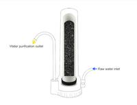 Gambar FILTER CERAMIC KERAMIK UNTUK PEMURNI AIR WATER PURIFIER AIR MINUM - Dengan Karbon dari Prima Buy undefined 3 Tokopedia