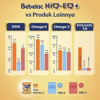 Gambar BEBELAC 3 VANILA 1800 G SUSU FORMULA ANAK dari milmart.id undefined 4 Tokopedia