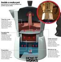 Gambar Moka Pot Kepler ORIGINAL 600 mL 12 Cup dari Everything Home Store undefined 5 Tokopedia