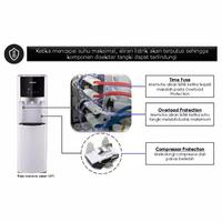 Gambar Dispenser Panasonic W83MA-K Ozone Cleaning dari SupplierResmiPekanbaru undefined 2 Tokopedia