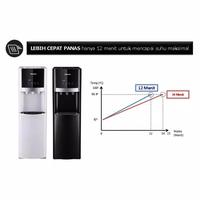 Gambar Dispenser Panasonic W83MA-K Ozone Cleaning dari SupplierResmiPekanbaru undefined 4 Tokopedia