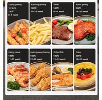 Gambar Air Fryer Penggorengan Elektronik Tanpa Minyak Lebih Sehat Hieginis dari Shozu Shopping Solutions Sby undefined 4 Tokopedia