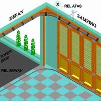 Gambar Komponen Rel Pintu Garasi WINA W580 - 8 Daun Pintu - 2x Dorong 2 Sisi - Dibawah 65 cm, Roda 4 dari PUTRA MANDIRI WINA undefined 3 Tokopedia