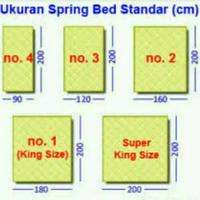 Gambar Matras Protector 90 X 200 dari Fiflo Shop undefined 3 Tokopedia