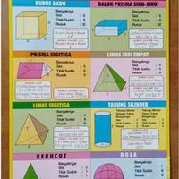 Gambar Tabel Perkalian poster Pembagian - angka romawi dari Toserba Encim undefined 3 Tokopedia