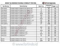 Gambar FLEXIBLE METAL CONDUIT FLEXPV PTN-26 GV 1" FLEXIBEL PITHON FORT dari Fortindo Surabaya undefined 3 Tokopedia